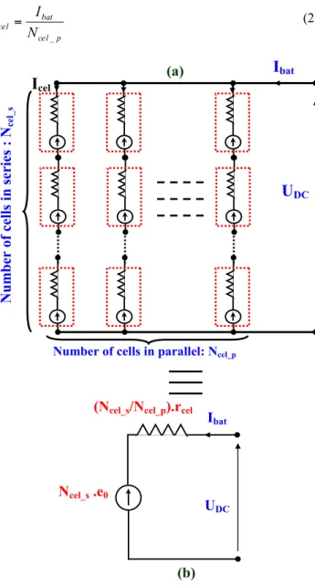Fig. 9. Evolution of r cel  and e 0  versus the state of charge. 