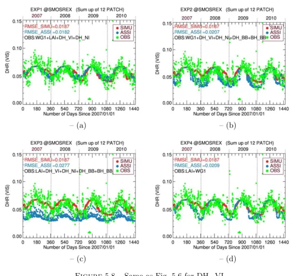 Figure 5.8 – Same as Fig. 5.6 for DH_VI.