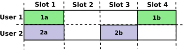 Fig. 2: Transmitting scenario