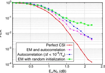 Fig. 4 shows the PER achieved with different estima- estima-tion methods. The payload data is encoded with a CCSDS (Consultative Committee for Space Data Systems [10]) turbo code of rate 1/2, provided by the CML (Coded Modulation Library [11])