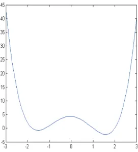 Figure 5: Graphical Solution of Example 3 with DCA