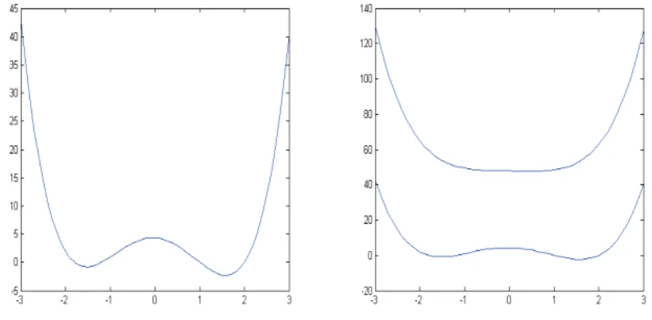 Figure 6: Solution of Example 4 (DCA)