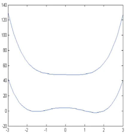 Figure 1: Principle of MDC