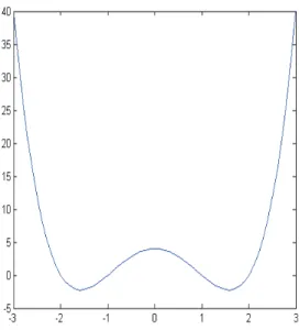 Figure 3: Graphical Solution of Example 1 (DCA)