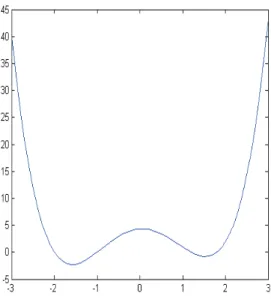 Figure 4: Graphical Solution of Example 2 (DCA)