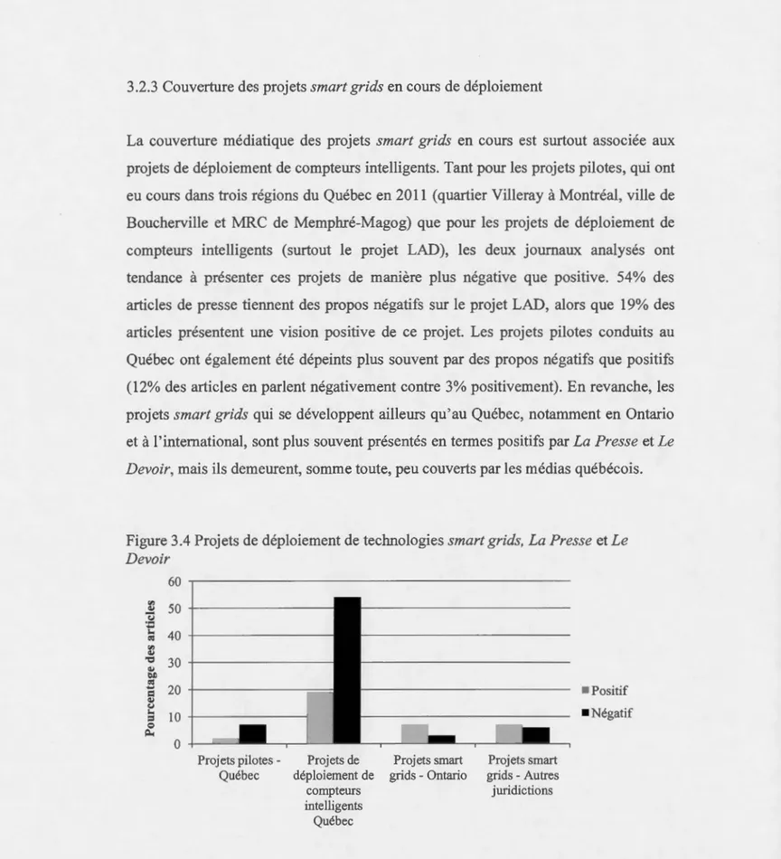 Figure 3.4 Projets de déploiement de technologies  smart grids,  La Presse  et  Le  D evoir  60  &#34;'  50 QJ  ëj  ·.;::::  ..