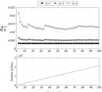 Figure 4. Steady state (SS) surface distributions of aggregate area obtained for eight  experi-ments at fourfour different shear rates.