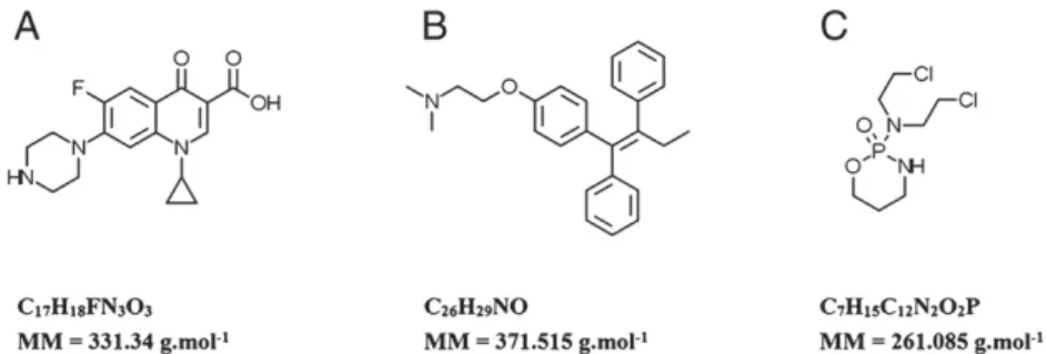 Fig. 1. Chemical structure of ciproﬂoxacin [CIP] (A), tamoxifen [TAM] (B) and cyclophosphamide [CP] (C).