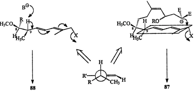 Figure 5. La formation du tetraene 88 vs Ie macrocycle 87.
