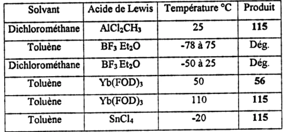 Tableau 4. ResuStats de la reaction de Diels-Alder transannulaire de 56 avec differents acides de Lewis