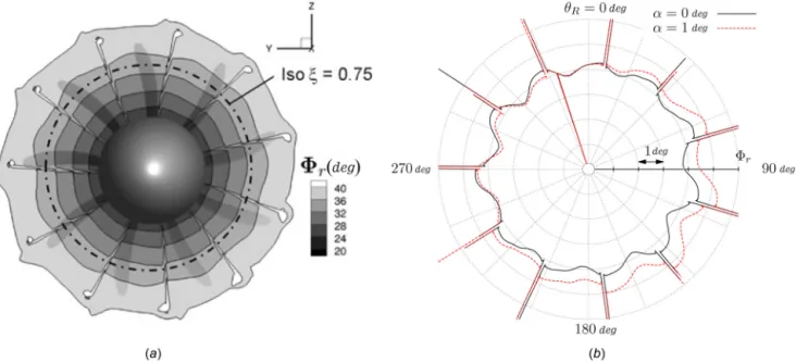 Fig. 17 Relative flow angles U r ðdegÞ upstream of the rear rotor: (a) X-cut at one chord upstream of rear rotor (a 5 1 deg) and (b) extraction from a line at n 5 0.75
