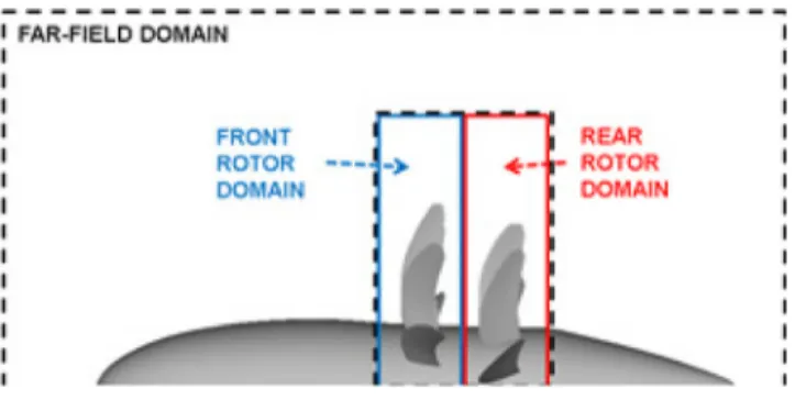 Fig. 4 Blade mesh: (a) front blade and (b) rear blade