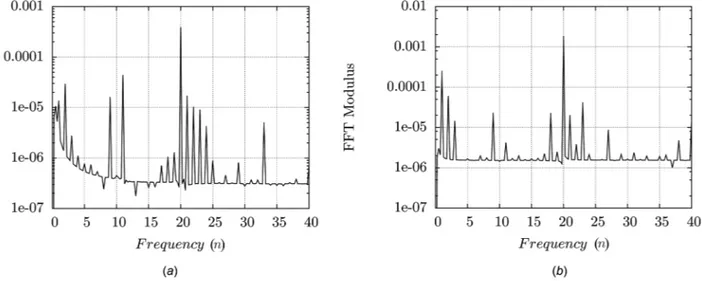 Figure 10 presents a comparison of the K p distributions for the ra- ra-dius ( n ¼ r=R ¼ 0:75)