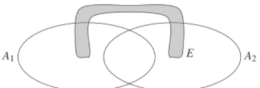 Fig. 2. Focal element E of non-additive plausibility function for { A 1 , A 2 } .