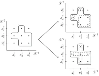 Fig. 4. Two possible decompositions of an event A into rectangular subsets.