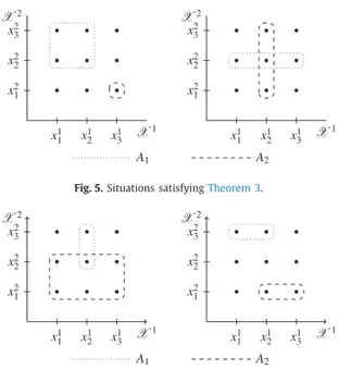 Fig. 5. Situations satisfying Theorem 3.