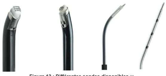 Figure 13 : Différentes sondes disponibles  [9] 
