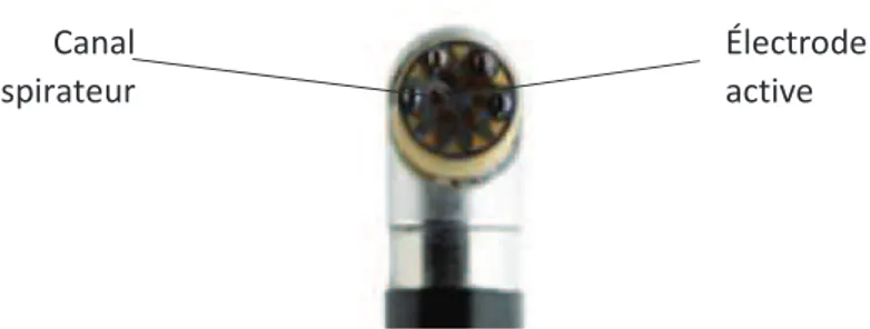 Figure 16 : Sonde Super TurboVac 90 ™  : l’électrode active « grillage » le canal  aspirateur pour diminuer la taille des débris  [149]