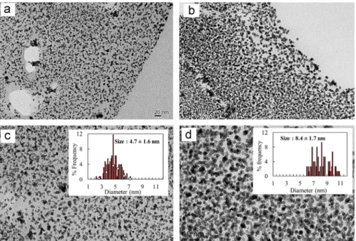Fig. 11. Conversion of p-nitrophenol in the permeate versus the ﬂux obtained after a single pass on PSS-PAA8 (palladium loading: 0.33 mg).