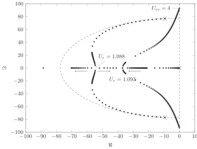 Fig. 15. Influence of T 2 on the oscillatory mode (0oU r o 4, ξ S ¼ 0, m ⋆ ¼ 108).