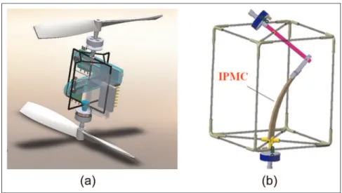 Figure 1. (a) NACCOR bench model with conventional servos and (b) primary 1-DOF concept of the IPMC actuator