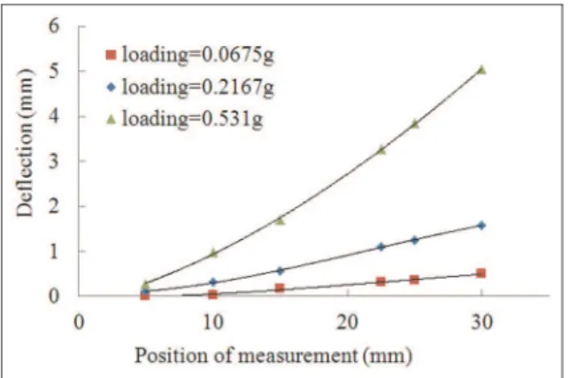 Figure 3. Blocked force measurement system. IPMC: ionic polymer–metal composite.