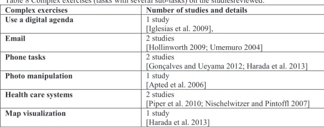 Table 8 Complex exercises (tasks with several sub-tasks) on the studiesreviewed.  Complex exercises   Number of studies and details 