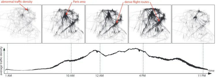 Fig. 9. Abnormal traffic density detection, French territory, Feb. 2008 (see Sec. 4.3).