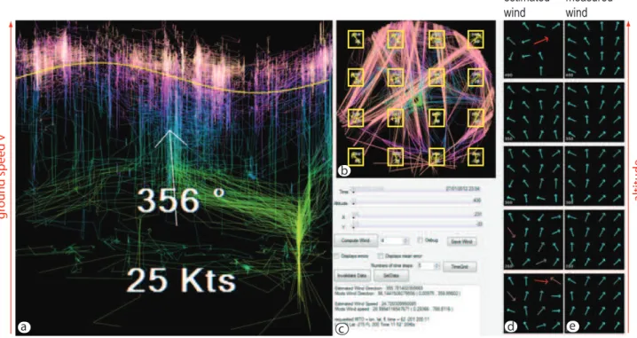 Fig. 6. Wind estimation visual analytics tool (see Sec. 3.2).