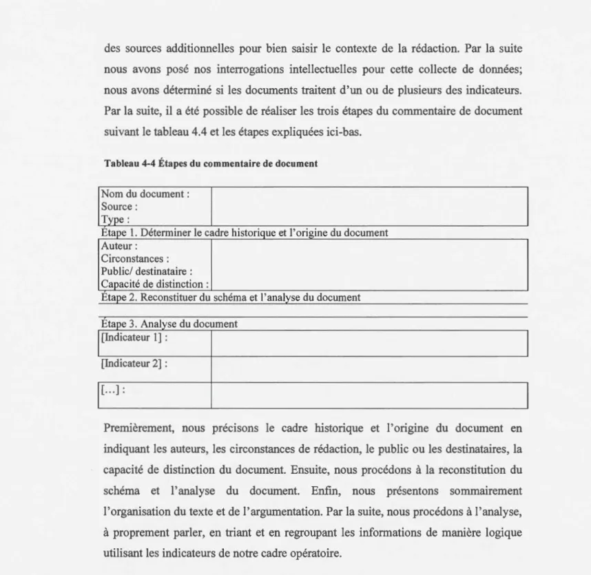 Tableau  4-4  Étapes du commentaire de document 