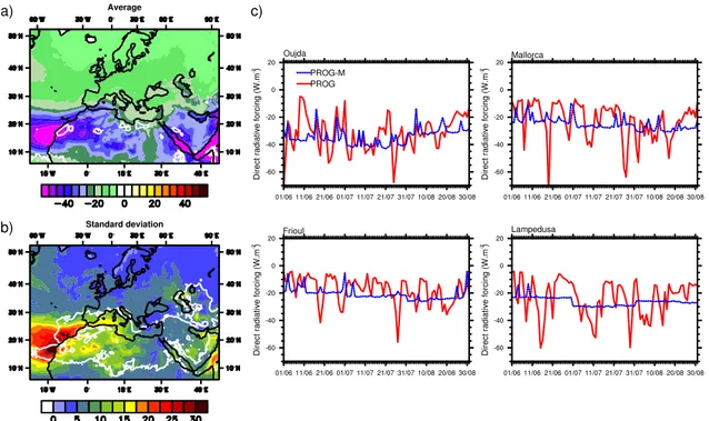 Fig. 8. Aerosol shortwave direct radiative forcing (DRF) in the PROG and PROG-M simulations