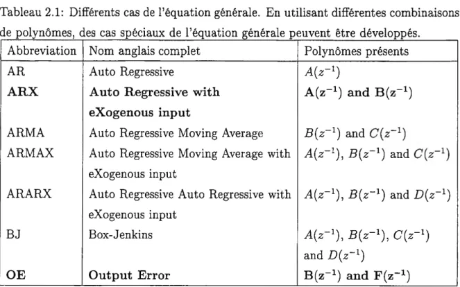 Tableau  2.1: Différents  cas  de  l’équation  générale.  En  utilisant différentes  combinaisons  de  polynômes, des cas  spéciaux de l ’ équation  générale peuvent être  développés.