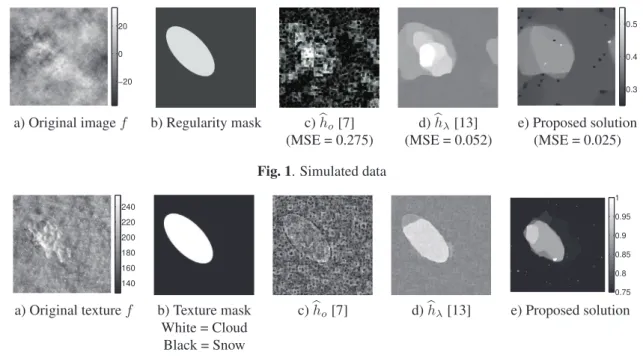 Fig. 2. Real data Moreover, according to [18, Proposition 2.8], if C denotes a