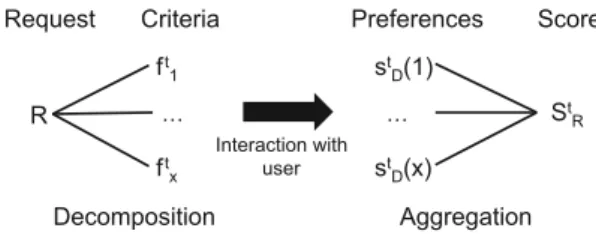 Fig. 7 Multi-criteria decision analysis