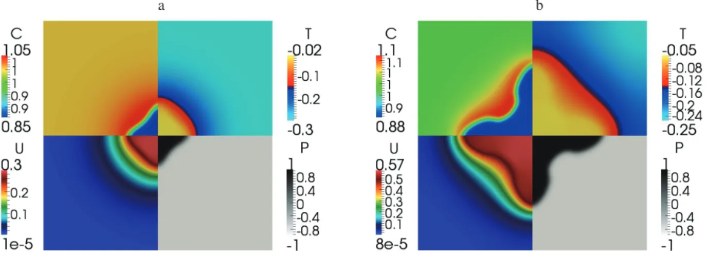 Fig. 4 Fields of concentration (C), temperature (T), supersaturation (U) and phase-ﬁeld (P) at t = 0.3 for θ 0 = −0.30, (a) Le = 1 and (b) Le = 5.