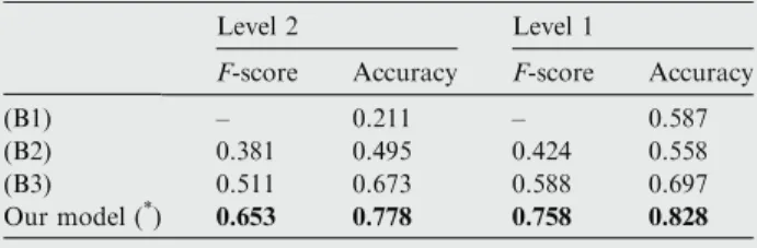 Fig. 7 shows that textual organization (F6) does not have any impact on thematic relations