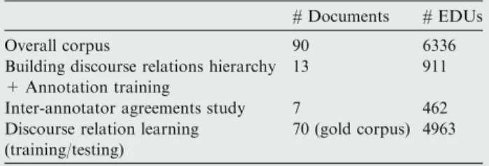 Table 1 summarizes the characteristics of our data. 4. Building a new hierarchy of Arabic discourse relations To our knowledge, the only available resource in Arabic  anno-tated with discourse information is the Leeds Arabic Discourse Treebank 6 (LADTB) th