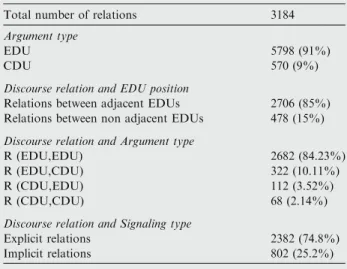 Table 4 Discourse relations frequency in the gold standard.