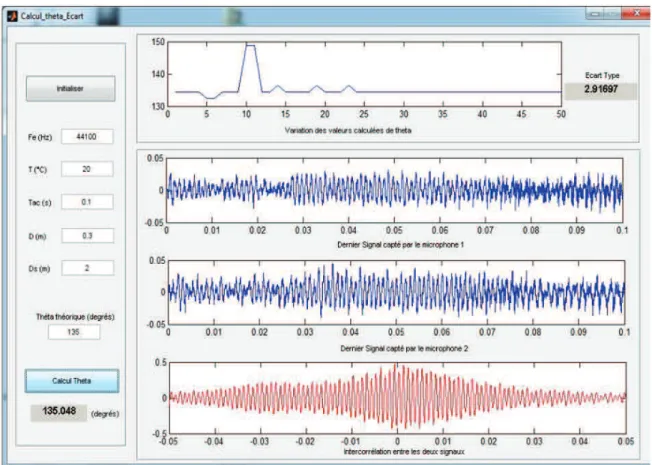 Figure 9: Calcul de la direction d’arrivée d’une source sonore 
