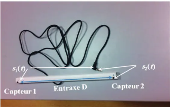 Figure 3:   Barre à deux microphones conçue 