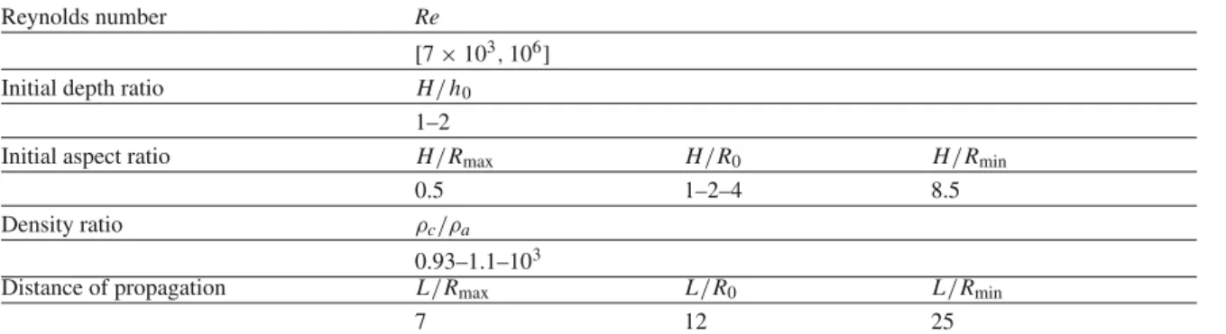 Table 1 Parameters used in the experiments and/or simulations