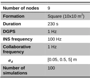 Table 1. Simulation settings 
