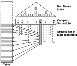Fig. 5 TSelect index design in