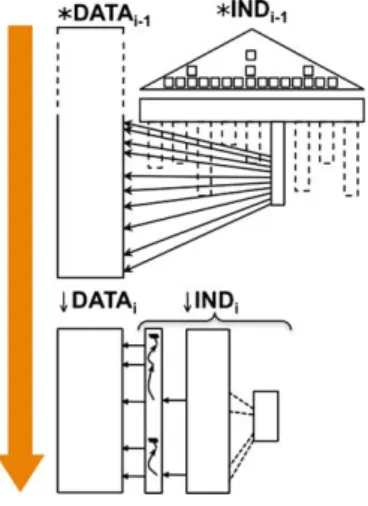 Fig. 6 Combining Indexes in