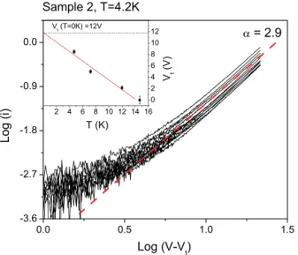 FIG. 6. (a) Magneto-conductance of sample S2 at T ¼ 4.2 K and V g ¼ 0 V for various bias voltages