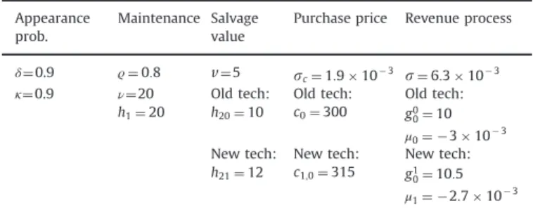 Table 2 shows a sequence of ﬁnite horizon solutions for the decision at the ﬁrst period in Example 1 under the forecast given N
