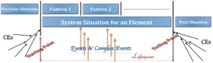 Fig. 1: Identification of Situations