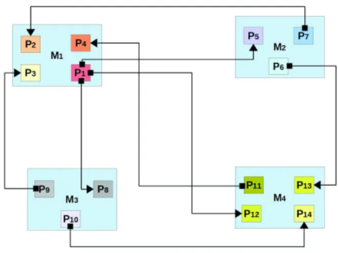 Fig. 6. Oversampling of P j period