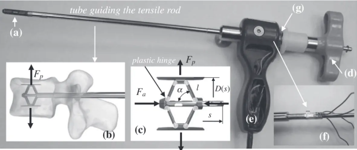 Fig. 1. Description of the implant deployment and instrumented ancillary. (a) Folded implant ﬁxed at the rod tip before deployment (diameter = 5 mm), (b) location of implant and tensile rod guiding tube into the vertebral body and pedicle respectively, (c)