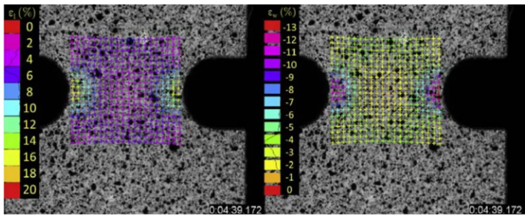 Fig. 12. DIC strain ﬁeld measurement for the TD R0.5 specimen at a macroscopic plastic strain of 16%: strain in the loading direction (left) and in the width direction (right).